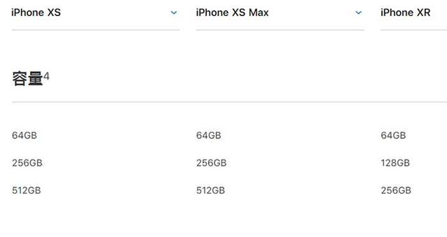iPhone XR、XS、XS Max有什么區別 蘋果XS/MAX與XR全面對比