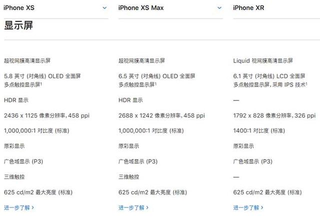iPhone XR、XS、XS Max有什么區別 蘋果XS/MAX與XR全面對比