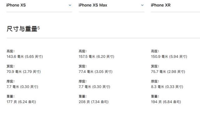 iPhone XR、XS、XS Max有什么區別 蘋果XS/MAX與XR全面對比
