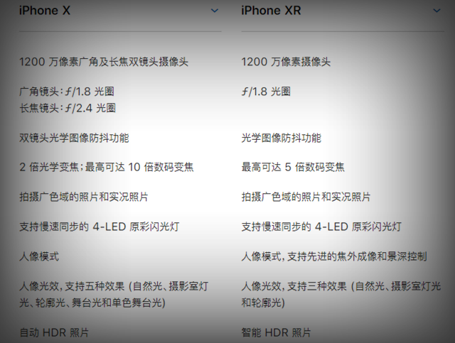 iPhone Xs和X哪個(gè)好 iPhone X和iPhone XR區(qū)別對(duì)比