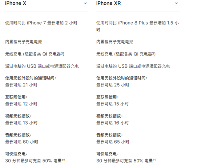 iPhone Xs和X哪個(gè)好 iPhone X和iPhone XR區(qū)別對(duì)比