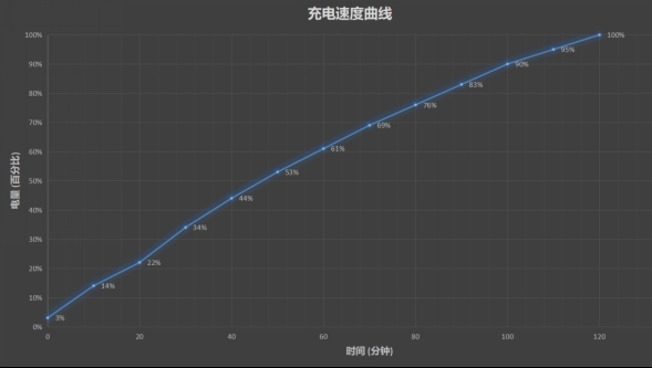 華為暢享Max值得買嗎？華為暢享MAX評測