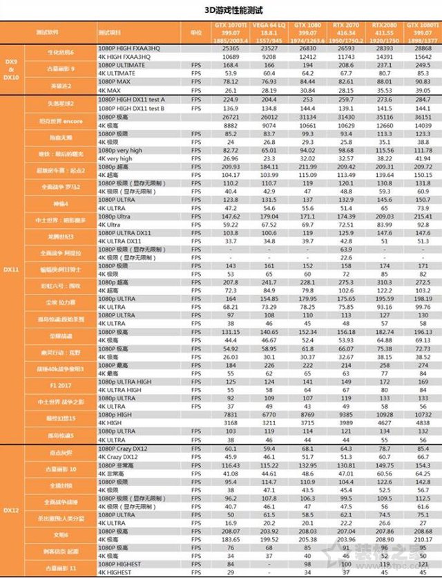 RTX 2070顯卡怎么樣？RTX 2070對(duì)比GTX1080性能測(cè)試對(duì)比測(cè)評(píng)