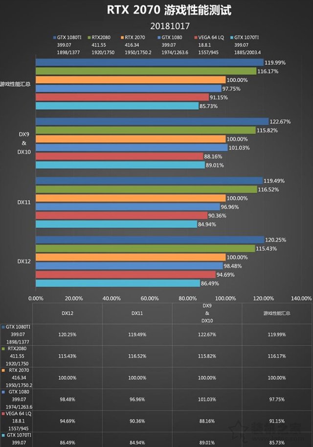 RTX 2070顯卡怎么樣？RTX 2070對(duì)比GTX1080性能測(cè)試對(duì)比測(cè)評(píng)