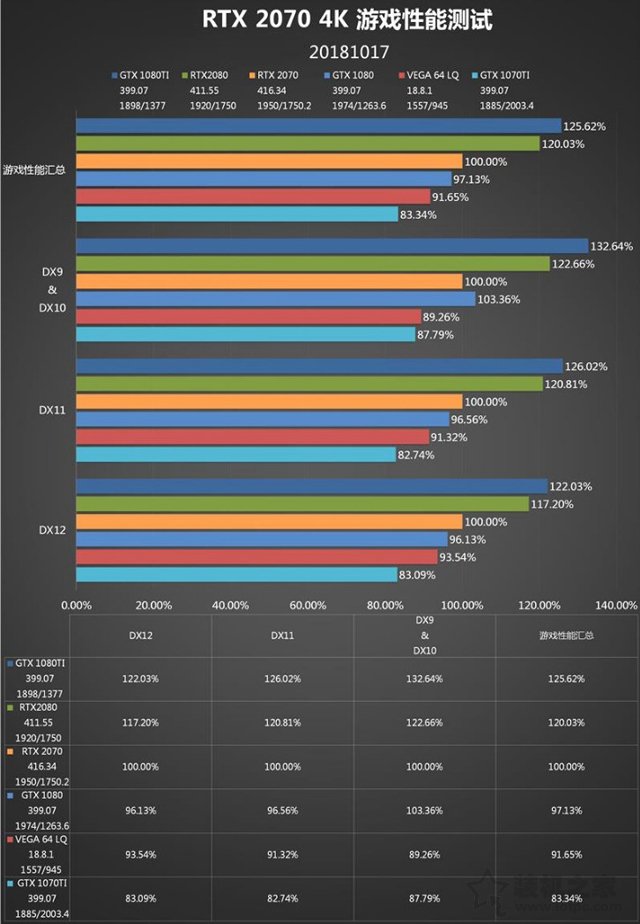 RTX 2070顯卡怎么樣？RTX 2070對(duì)比GTX1080性能測(cè)試對(duì)比測(cè)評(píng)