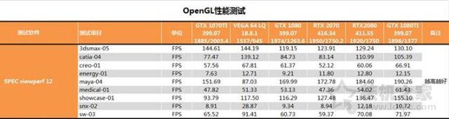 RTX 2070顯卡怎么樣？RTX 2070對(duì)比GTX1080性能測(cè)試對(duì)比測(cè)評(píng)