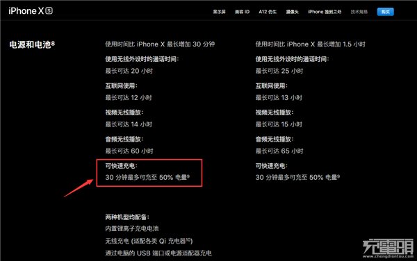 關于蘋果iPhone XS Max快充，你想知道的都在這里