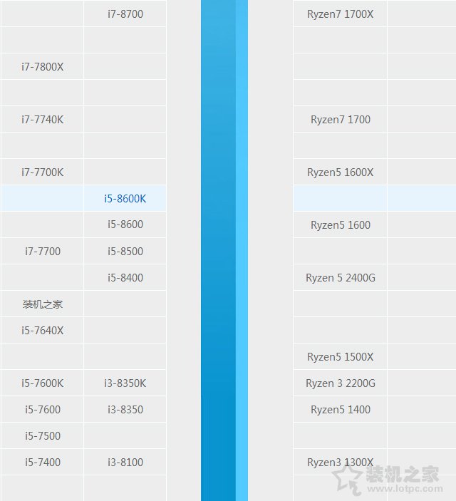 i5 8600和i5 8600k選哪個好？intel酷睿i5-8600和i5-8600k區別對比