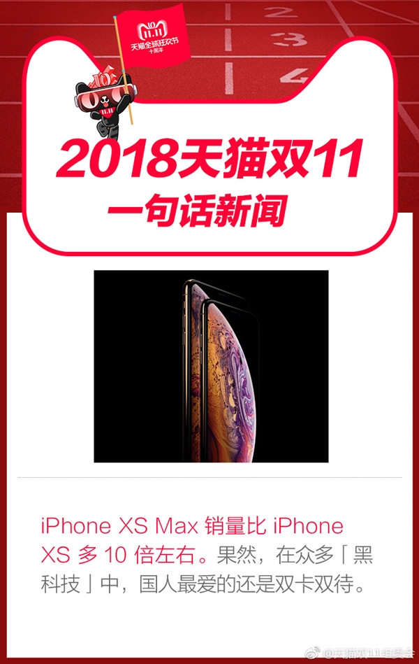 天貓公布雙11數(shù)據(jù) iPhone XS Max銷(xiāo)量是XS 10倍