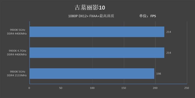 9代酷睿超頻式微！微星MPG Z390 GAMING PRO CARBON AC暗黑板主板評測：內存超頻時代到來