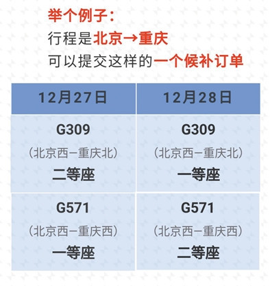 12306本周起試點(diǎn)候補(bǔ)購票 每人可提交1個訂單訂3張票