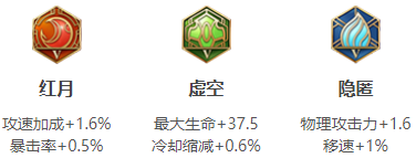 　王者榮耀呂布S14五級(jí)銘文搭配