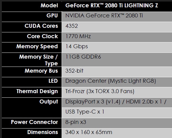 18888元！微星發(fā)布RTX 2080 Ti Lighting Z：19相三八針供電