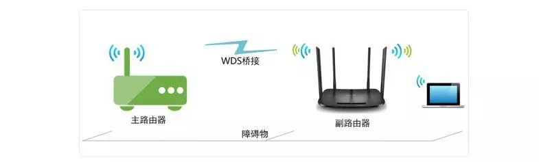 TP-Link路由器無(wú)線橋接設(shè)置方法教程詳解