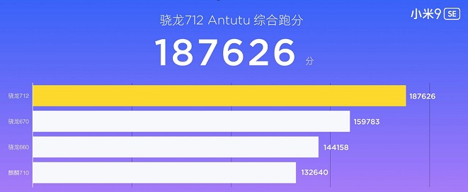 小米9 SE跑分多少？首發驍龍712小米9SE安兔兔泡跑分測試