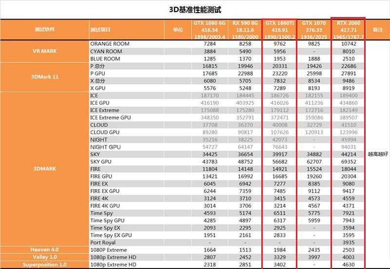 GTX1660Ti和2060的差距有多大？RTX2060和GTX1660Ti區(qū)別對(duì)比