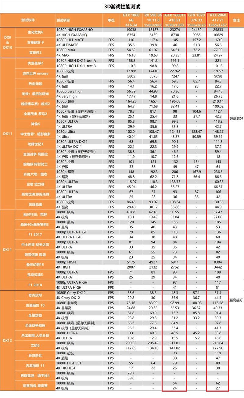 GTX1660Ti和2060的差距有多大？RTX2060和GTX1660Ti區(qū)別對(duì)比