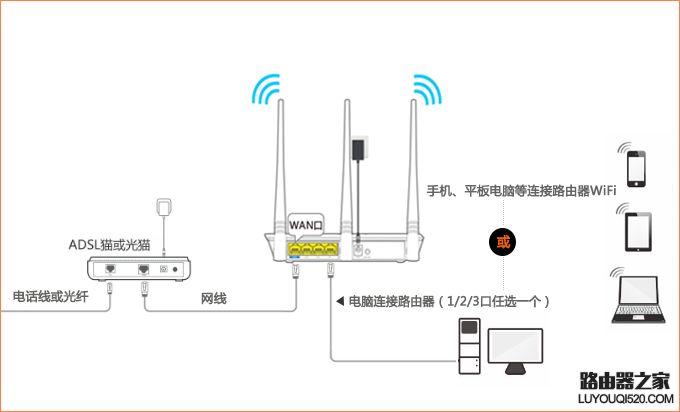 騰達無線路由器怎么設置使用？（新手指南）