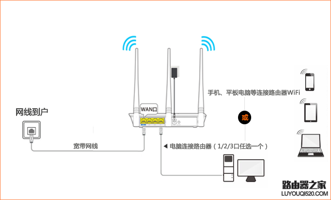 騰達無線路由器怎么設置使用？（新手指南）