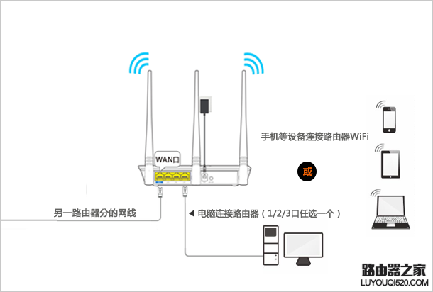 騰達無線路由器怎么設置使用？（新手指南）