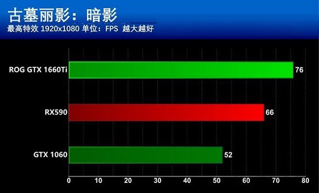 GTX1660Ti和RX590哪個(gè)更值得買？GTX1660Ti和RX590區(qū)別全面對(duì)比