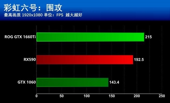 GTX1660Ti和RX590哪個(gè)更值得買？GTX1660Ti和RX590區(qū)別全面對(duì)比