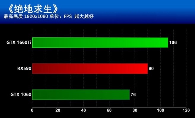 GTX1660Ti和RX590哪個(gè)更值得買？GTX1660Ti和RX590區(qū)別全面對(duì)比