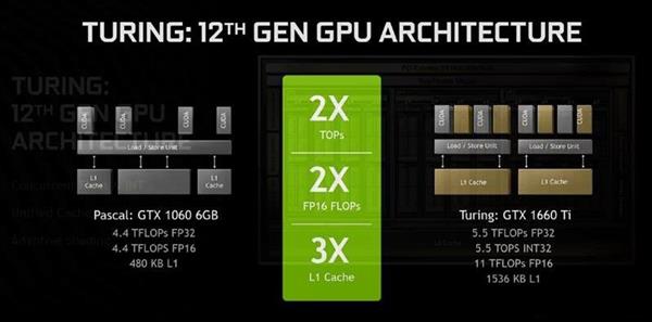 12nm的狂歡：銘瑄終結(jié)者GTX 1660顯卡性能評(píng)測(cè)