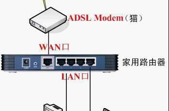 路由器和貓怎么連接？路由器和貓的正確連接方法教程