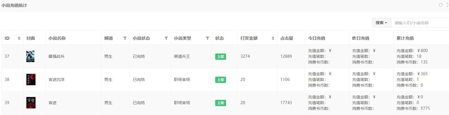 mysql數(shù)據(jù)庫(kù)實(shí)現(xiàn)多表關(guān)聯(lián)統(tǒng)計(jì)、子查詢統(tǒng)計(jì)示例