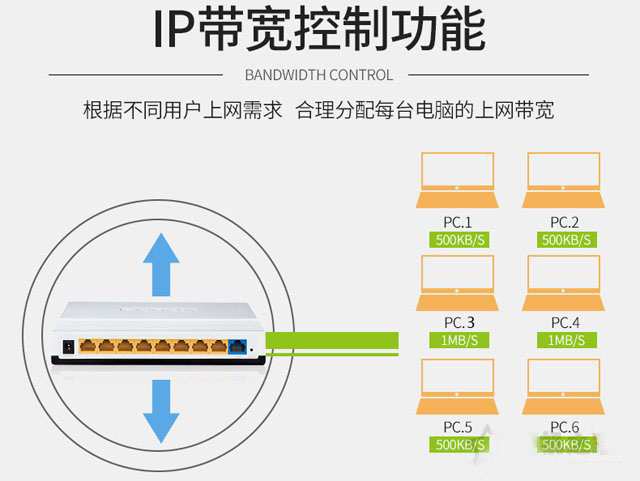 路由器的好壞怎么看？家用無線路由器選購指南