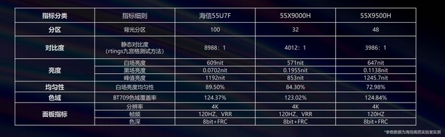 超畫質(zhì)新社交 海信U7震撼登場支持你的熱愛 