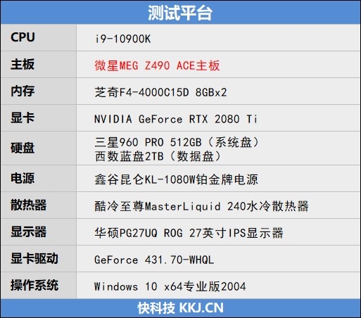 來(lái)自4600MHz C19的感動(dòng)！微星MEG Z490 GODLIKE主板評(píng)測(cè)