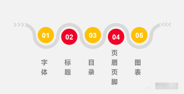 解決Word排版過(guò)程中遇到的格式、 行間距、章節(jié)編號(hào)、頁(yè)眉頁(yè)腳等問(wèn)題